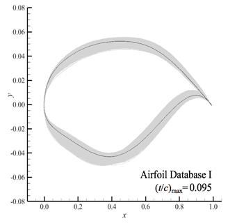 Airfoil geometry for dataset A1