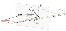 friction decompose
