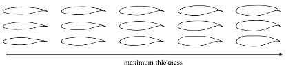 B2 profile