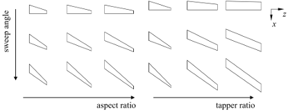 B2 projections